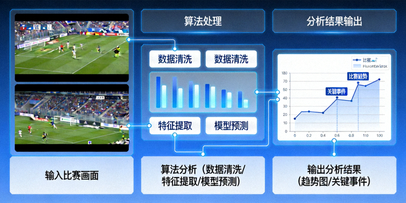 AI智能内容处理示意图 - 展示算法分析比赛画面的过程