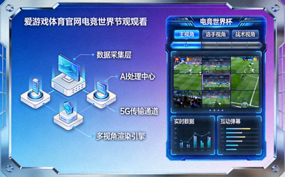 爱游戏体育官网多视角黑科技革新电竞世界杯观赛，展示技术架构与用户界面