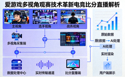 深度解析爱游戏多视角观赛技术如何革新电竞比分直播，展示数据流示意图
